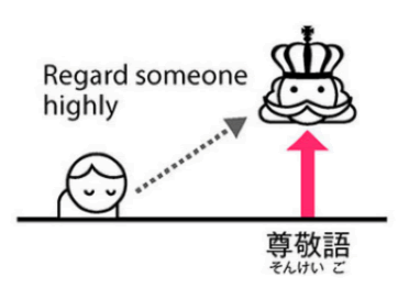 Regard someone highly